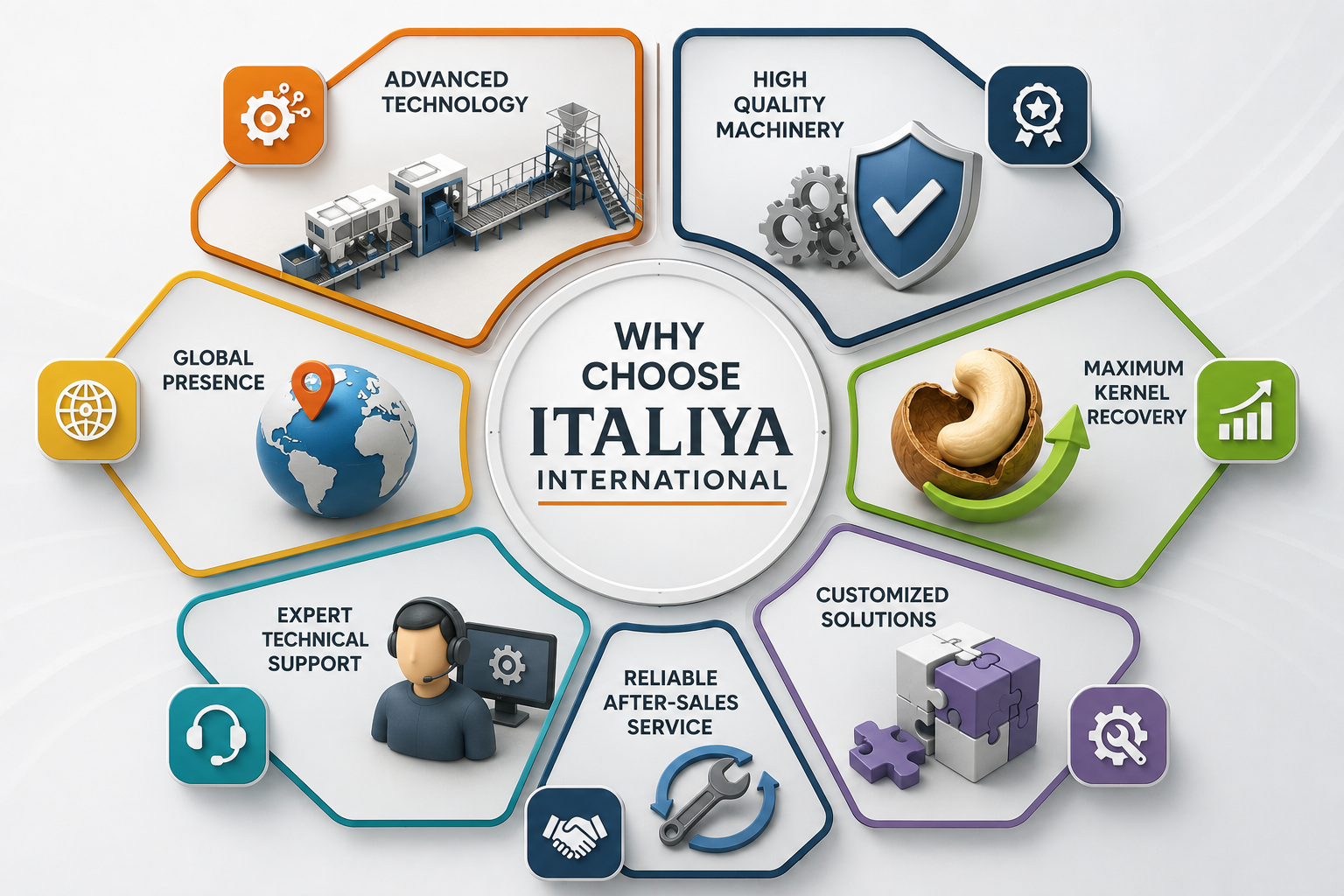 Choose-Italiya-International.png